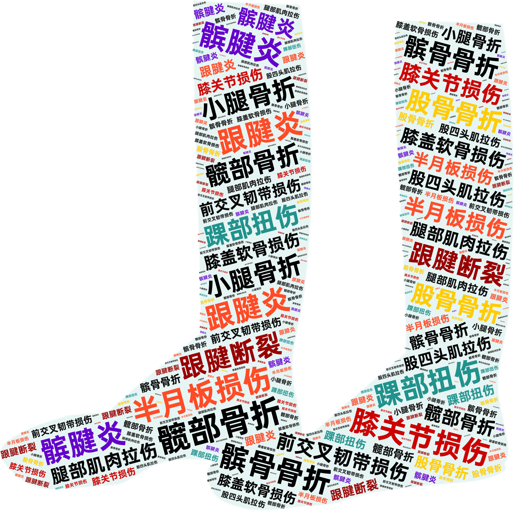 腿部词云